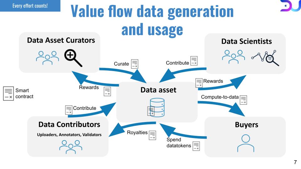 Data union 1